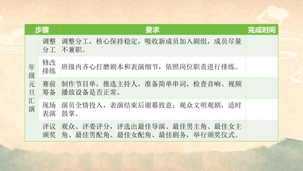 部编版语文九年级上册第六单元整体教学  课件(共52张PPT)