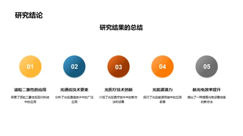 光的科技应用与创新