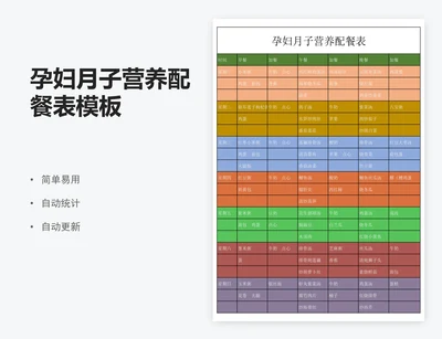 孕妇月子营养配餐表模板
