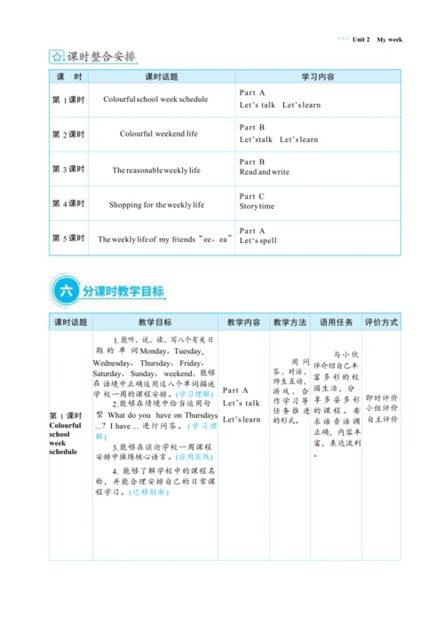 Unit 2 My week  单元整体教学设计(表格式）