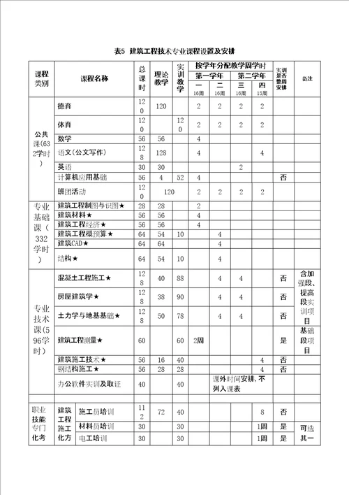 建筑专业人才培养方案