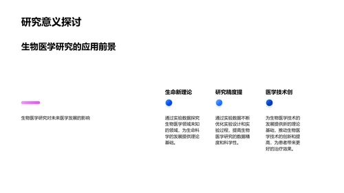 生物医学研究报告