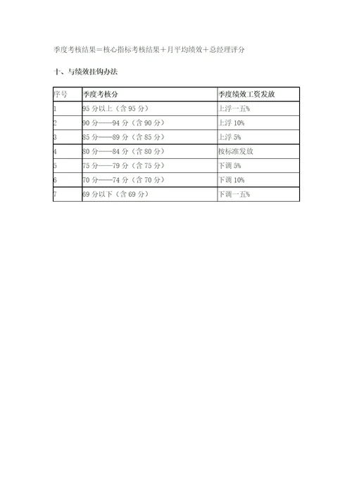 物业服务监查管理工作考核方案解析