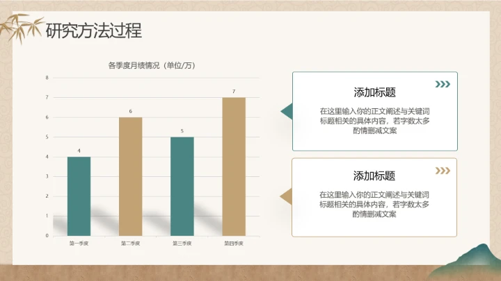 绿色金色中国风新中式毕业论文答辩通用ppt模板