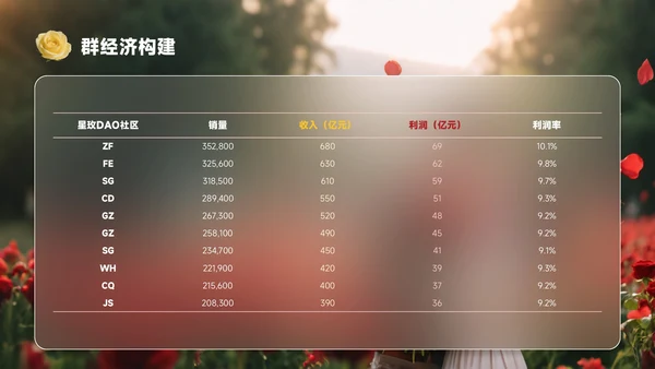 红黄色创意风七夕浪漫玫瑰与星全都给你PPT模板
