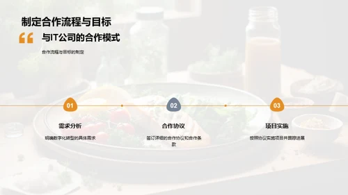 数字化驱动下的餐饮转型