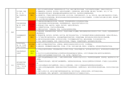 工贸行业小微企业安全风险分级管控和隐患排查治理双重预防机制建设指导手册