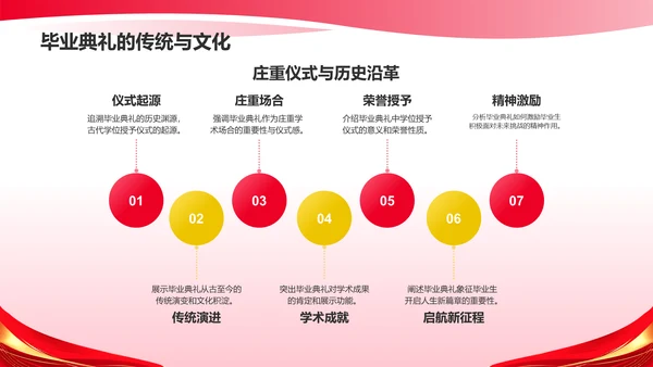 红色喜庆风毕业典礼PPT模板