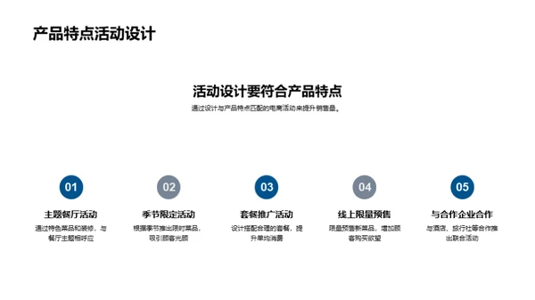 电商推广与餐饮融合