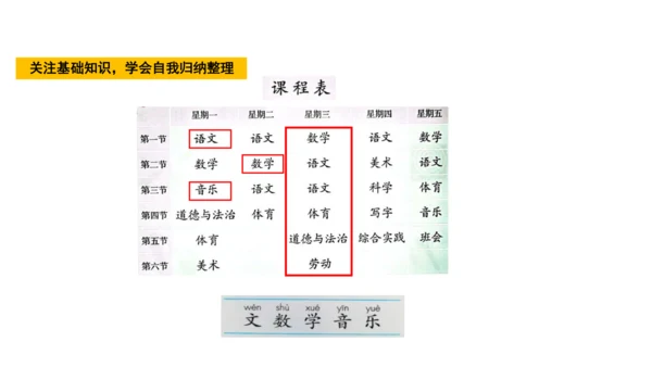 统编版语文一年级上册语文园地二  课件