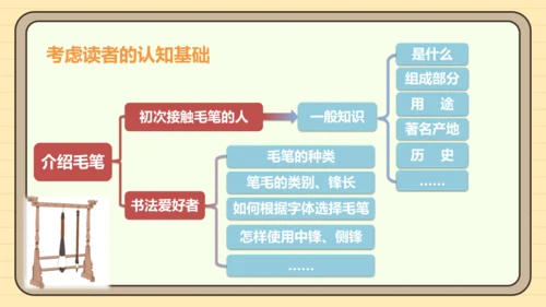 第二单元习作：说明的顺序（课件）2024-2025学年度统编版语文八年级下册