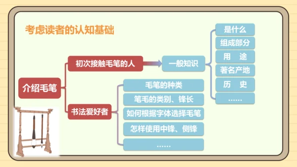 第二单元习作：说明的顺序（课件）2024-2025学年度统编版语文八年级下册