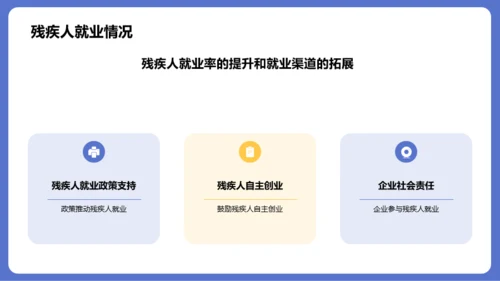 蓝色插画国际残疾人日科普介绍PPT模板