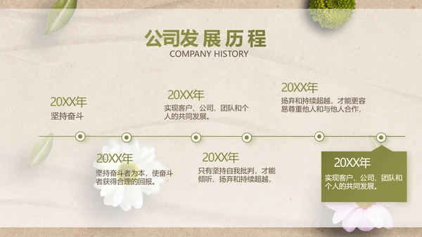 简约SPA美容养生会所工作总结PPT