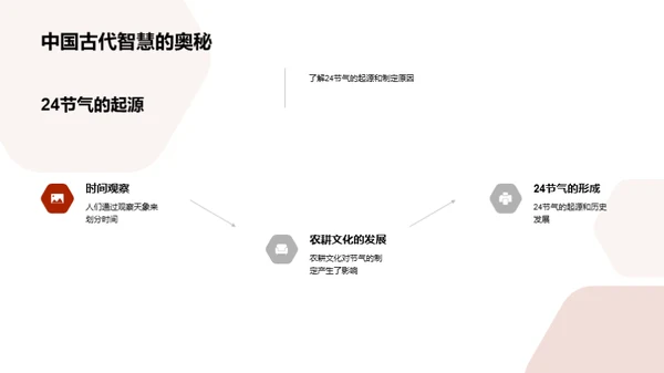 小暑节气的历史探索