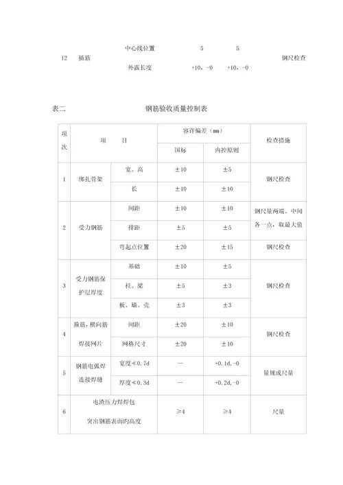 建筑工程质量管理协议.docx