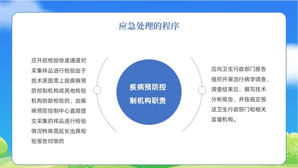 蓝色清新食物中毒应急预案医疗培训PPT模板