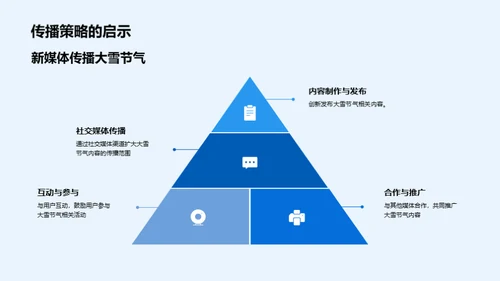 新媒体中的节气传播