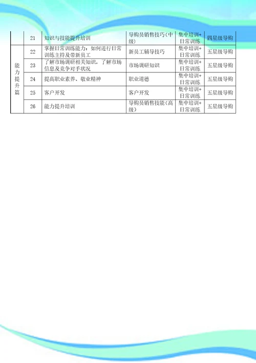 培训流程及操作流程