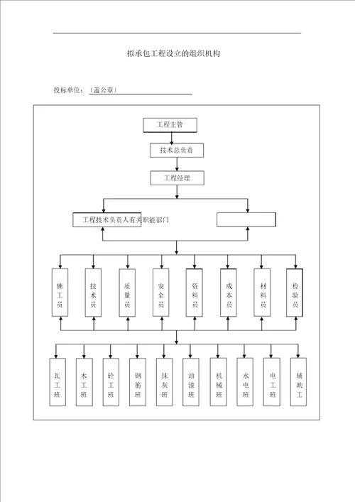 砖混结构条形基础施工组织规划方案