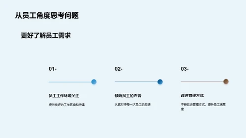 尊重员工 企业共赢