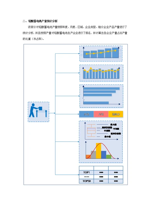 铅酸蓄电池生产和原材料采购情况调查报告2016