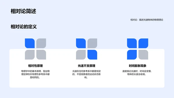 物理学基础知识讲座PPT模板