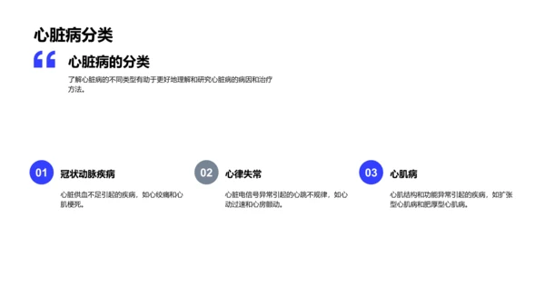 心脏病新研究解读PPT模板