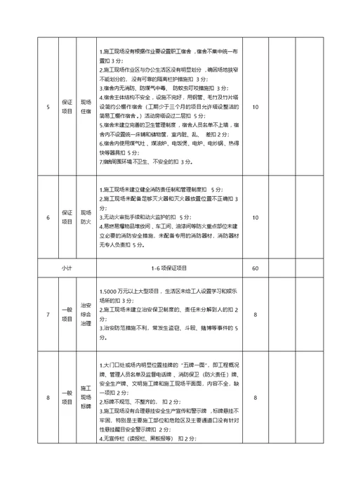 市政工程施工安全检查表