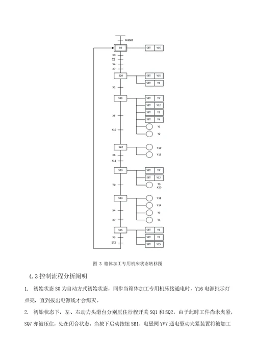 箱体加工专用机床的PLC控制基础系统综合设计