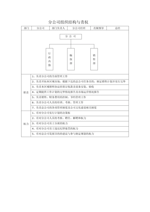 公司管理制度员工工作标准流程考核.docx