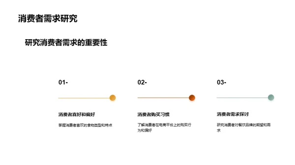 餐饮电商营销解析