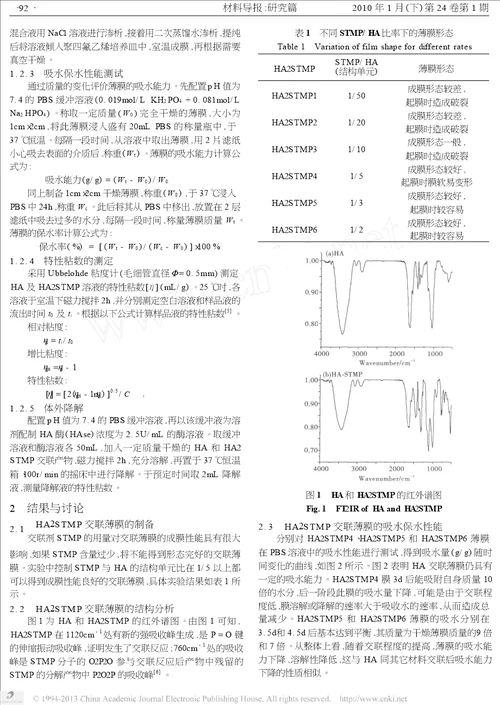 交联透明质酸凝胶薄膜的制备及性能研究