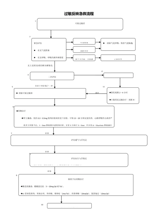 急诊科各急救标准流程图.docx