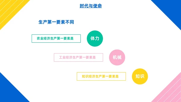 彩色简约风大学生如何成就出彩人生主题班会