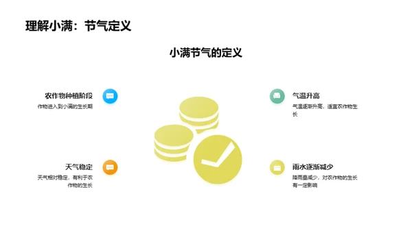 小满节气，销售提升