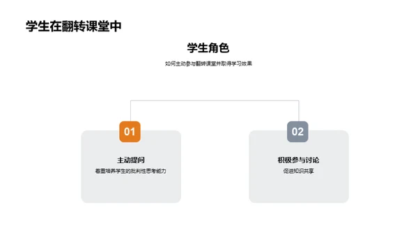 深入解析翻转课堂