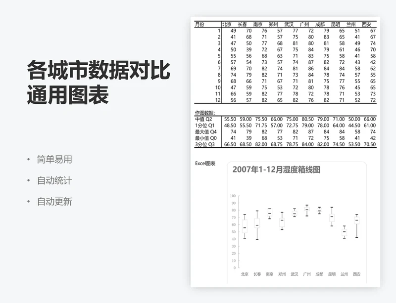 各城市数据对比通用图表