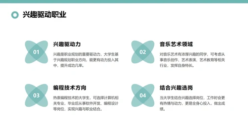绿色插画风大学生职业规划与行动指南PPT模板