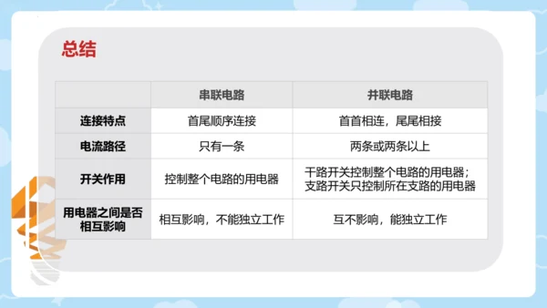 人教版初中物理九年级全一册 15.3串联和并联（课件）18页ppt