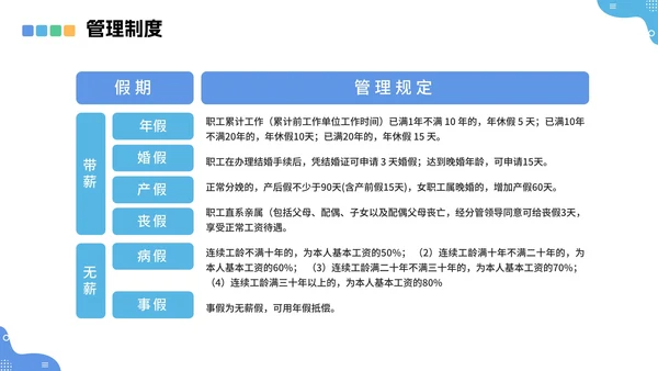 蓝色商务风企业新员工入职培训培训工作报告PPT模板