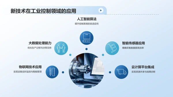 蓝色商务风工业控制领域通用模板PPT模板