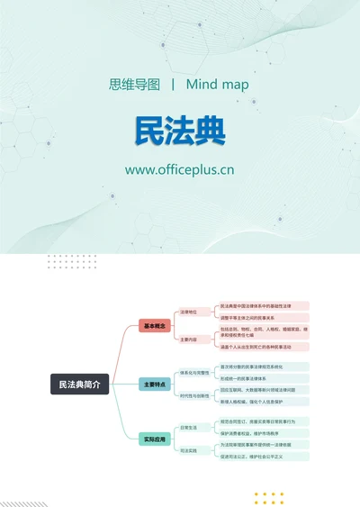 民法典知识分享思维导图