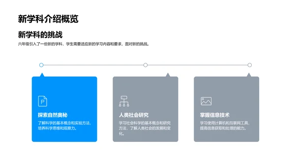 六年级学习导向PPT模板
