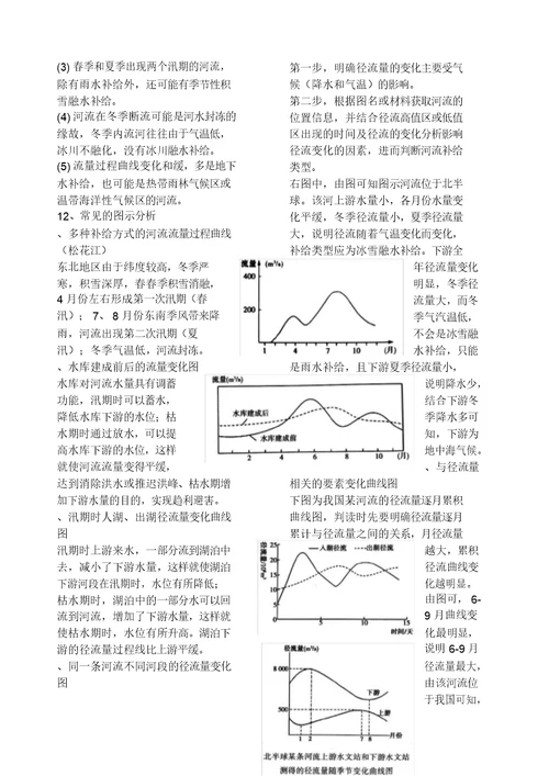 关于高级高中地理水循环知识点总结归纳