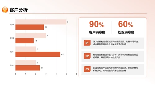 红色商务风季度业绩分析与经验分享PPT模板