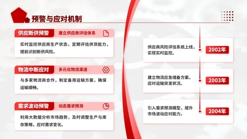 深红色商务风机械行业供应链优化工作计划ppt模板
