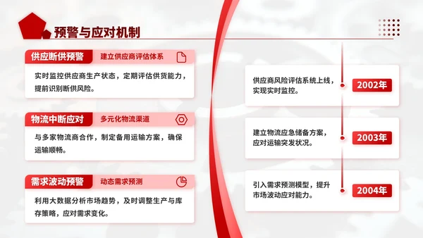深红色商务风机械行业供应链优化工作计划ppt模板