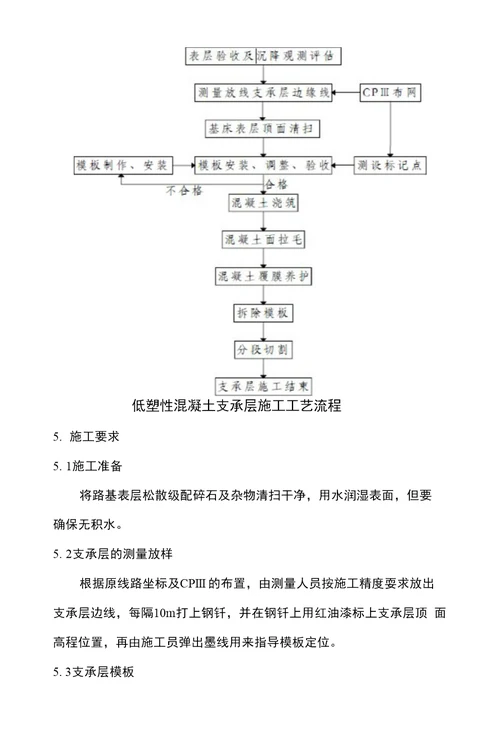 路基支承层施工技术交底