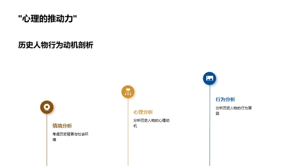 深度解析历史人物